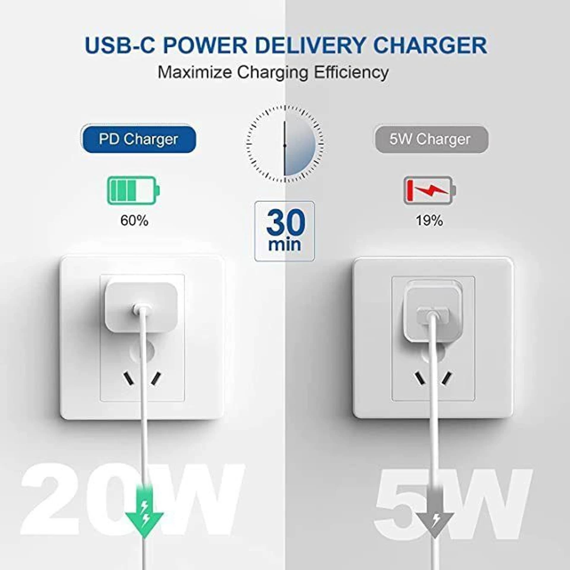 Mobile Charger Adapter image 3