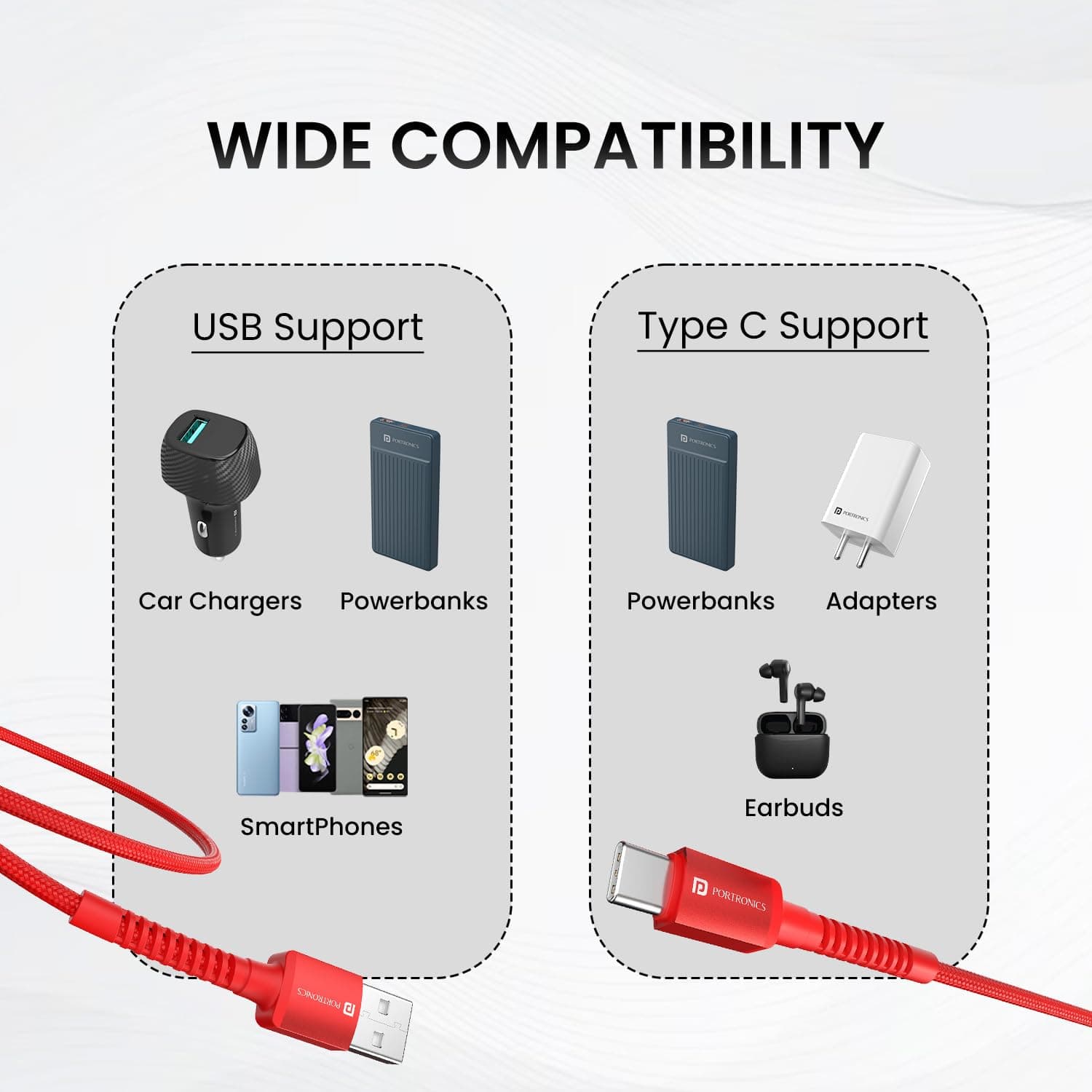 Power Delivery USB